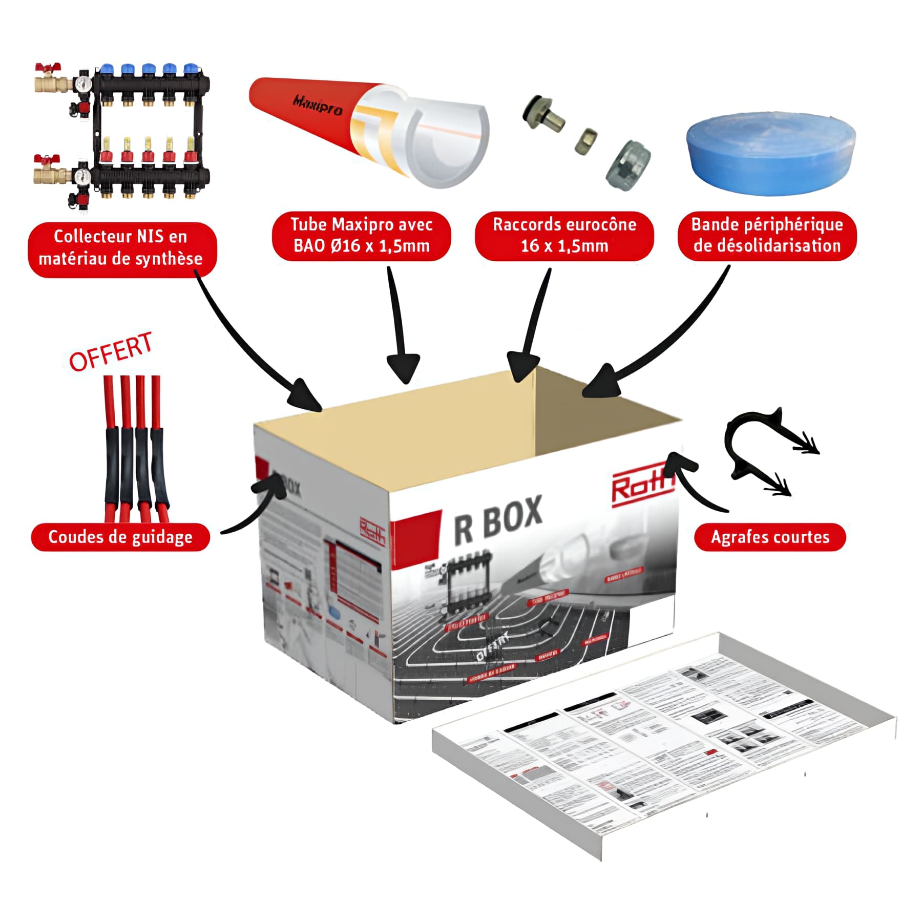 Pack sol chauffant ROTH 50 composants (tubes,collecteurs,bande,agrafes...) pour surface de plancher chauffant jusqu'à 50m² (isolant non inclus)