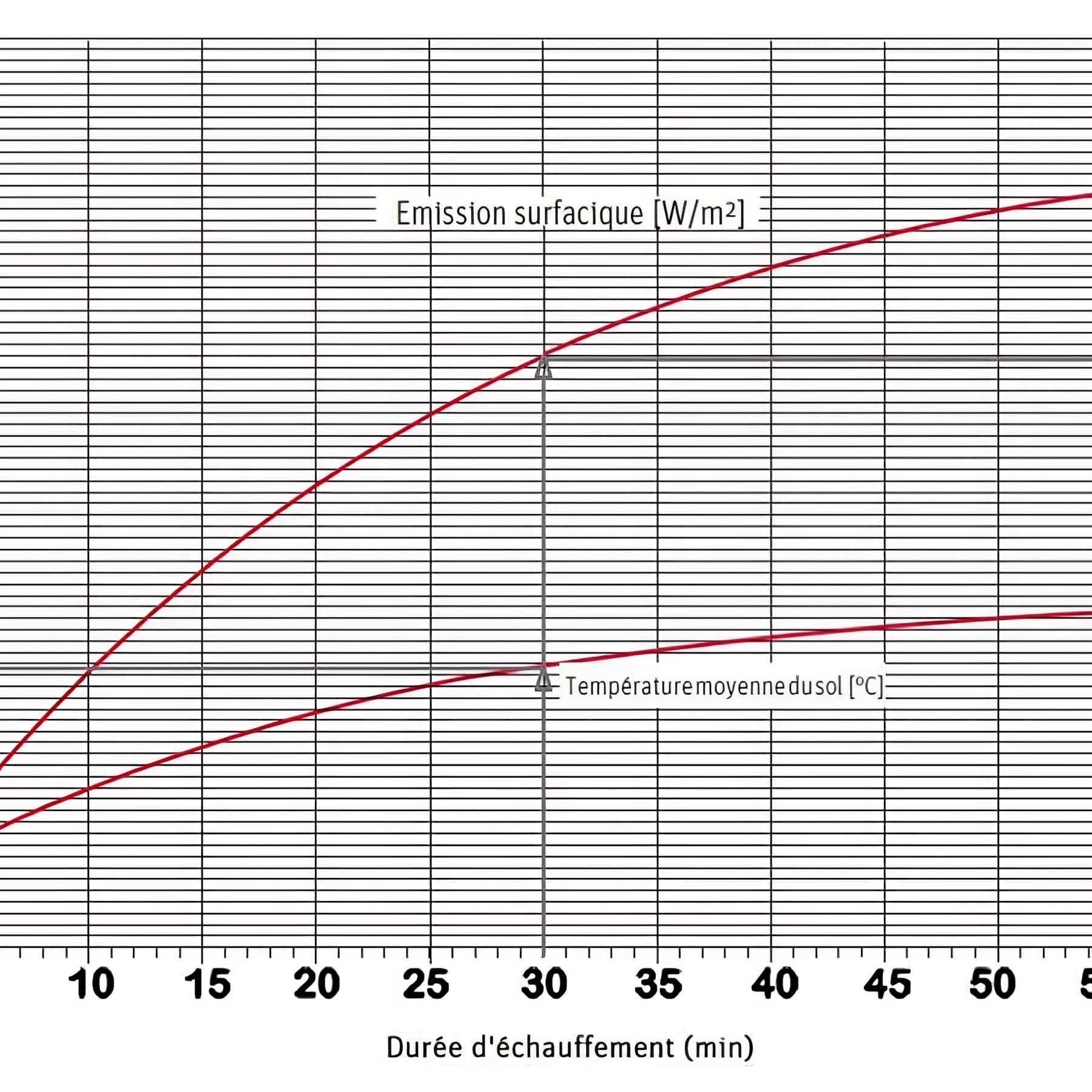 Tube ClimaComfort 10,5x1,3 120m